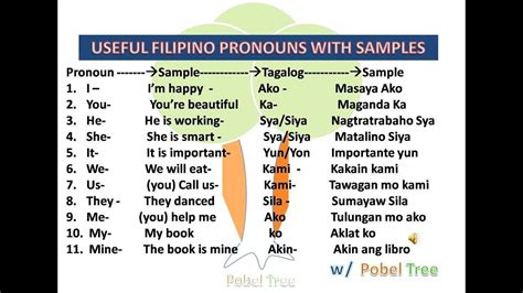 naninilip in english word|NANINIIG: Tagalog.